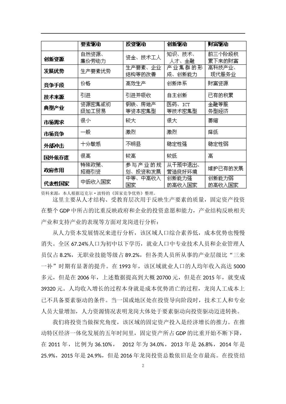 多维理论视野下对龙岗发展动力的研判  汉语言文学专业_第2页