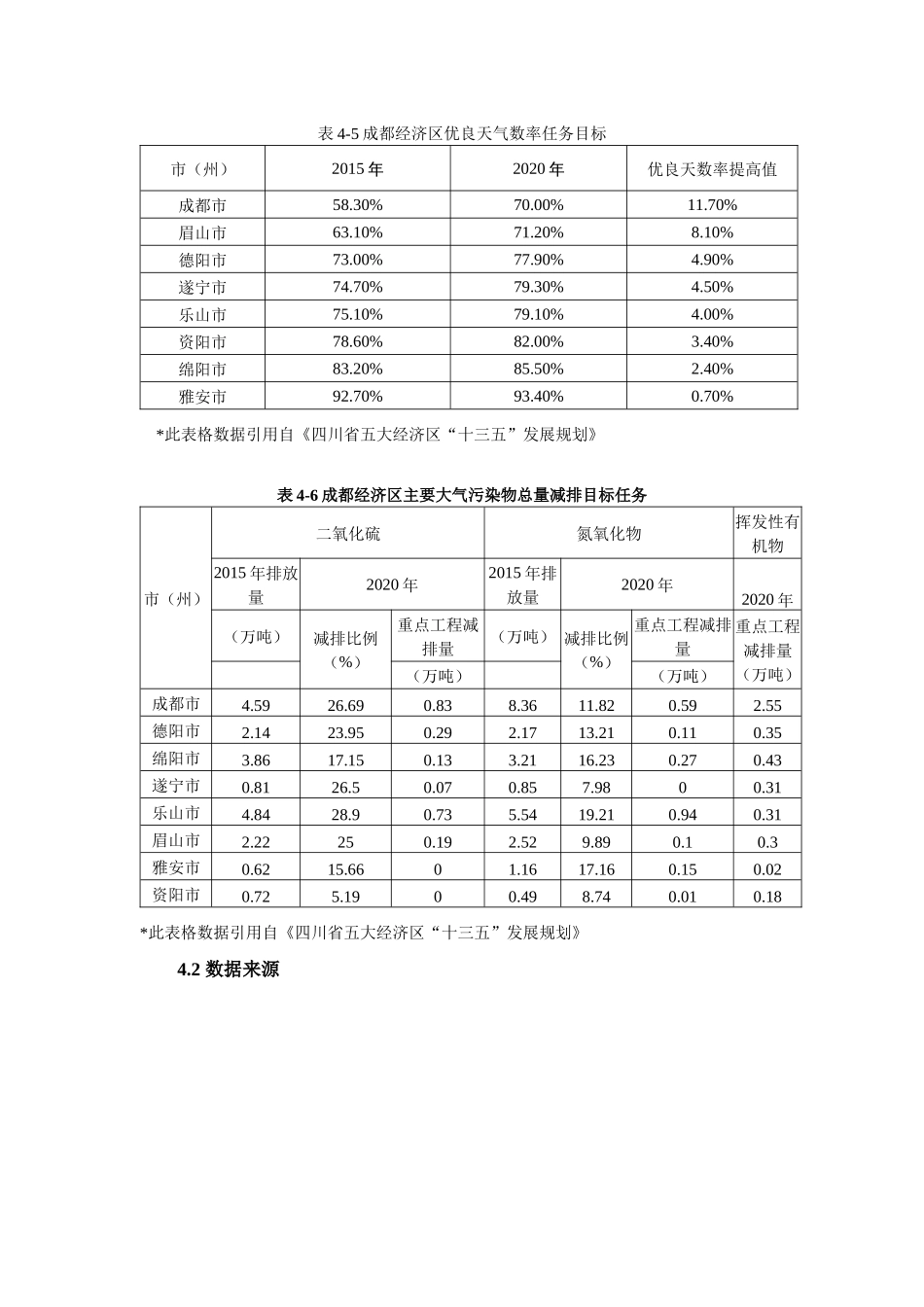 成都经济区大气环境承载力分析研究 环境工程专业_第3页