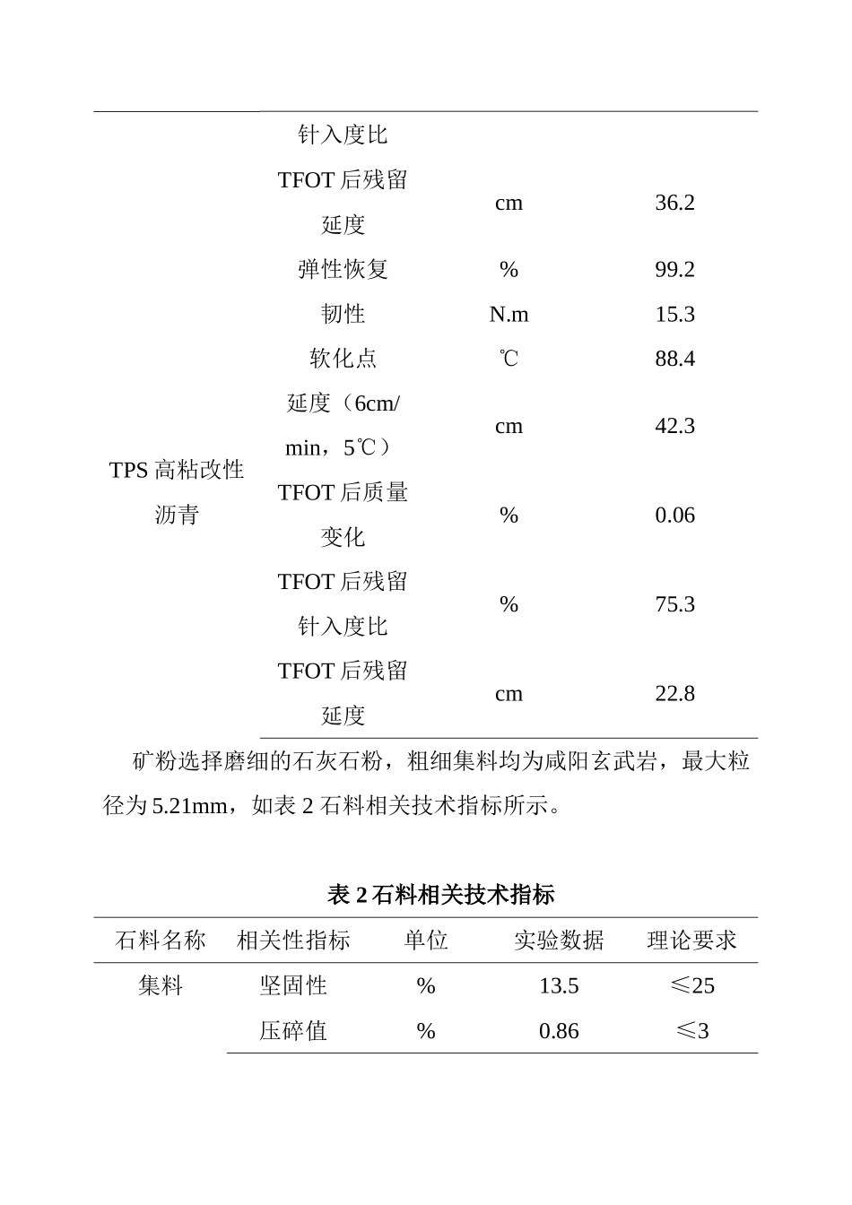 材料学专业 超薄盐化物自融雪沥青罩面材料研究_第3页