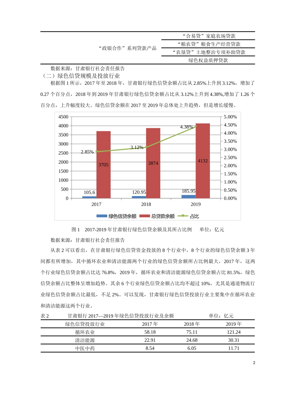 甘肃银行绿色信贷业务发展中存在的问题及其化解_第3页