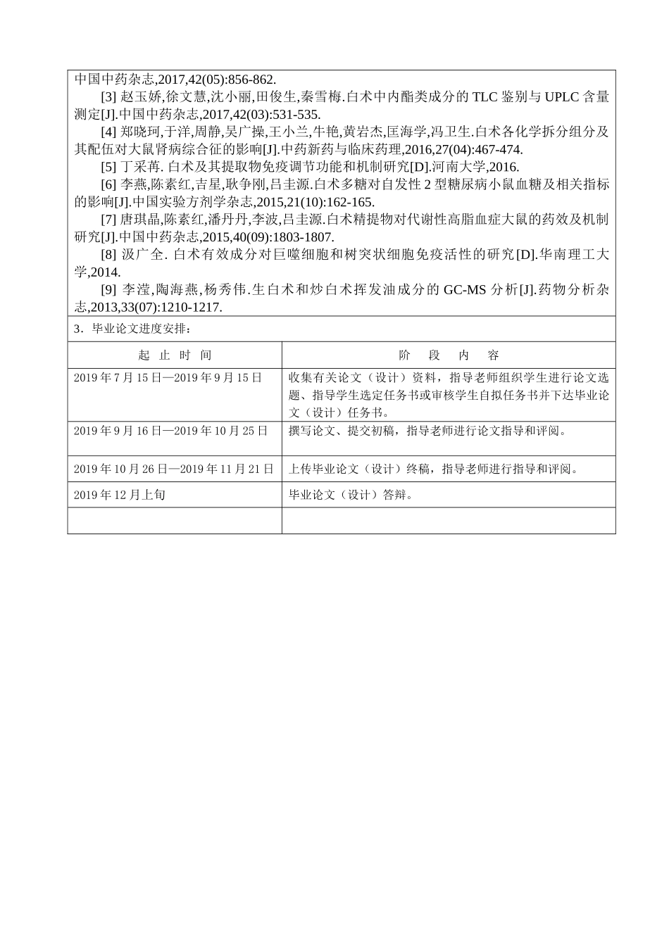 白术化学成分、药理作用与复方应用的研究进任务书_第2页