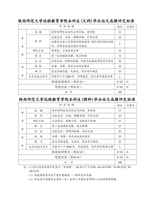 毕业论文评定标准