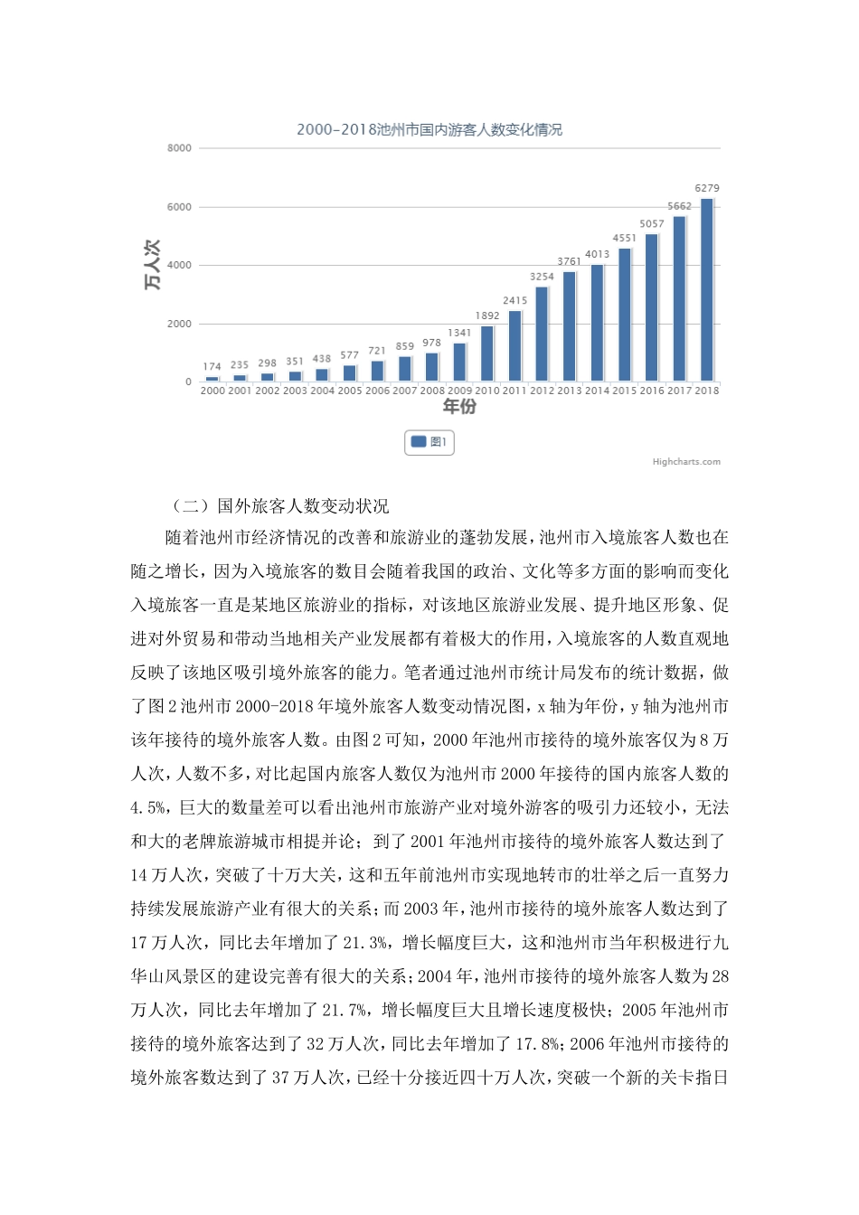 池州市旅客人数变动状况对旅游业的影响 旅游管理专业_第3页