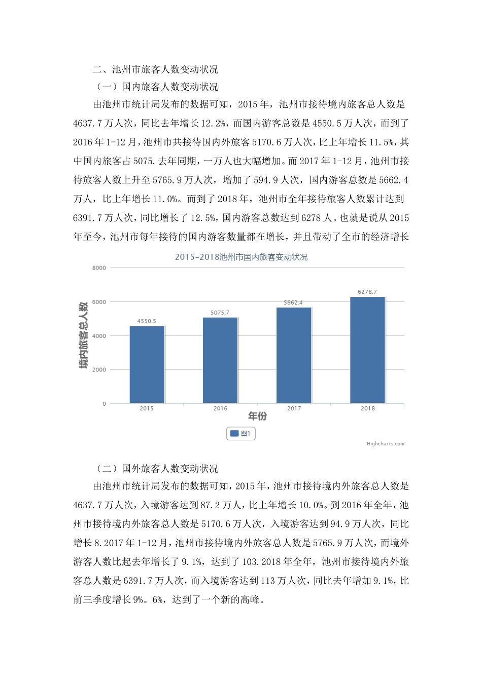 池州市旅游情况分析研究  旅游管理专业_第1页