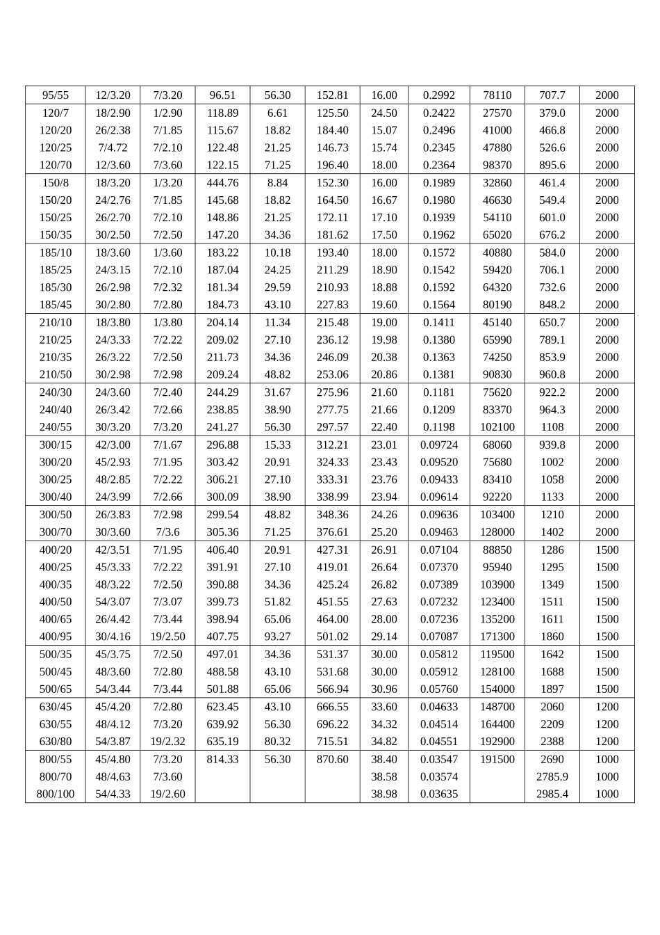防震锤安装一览表_第2页