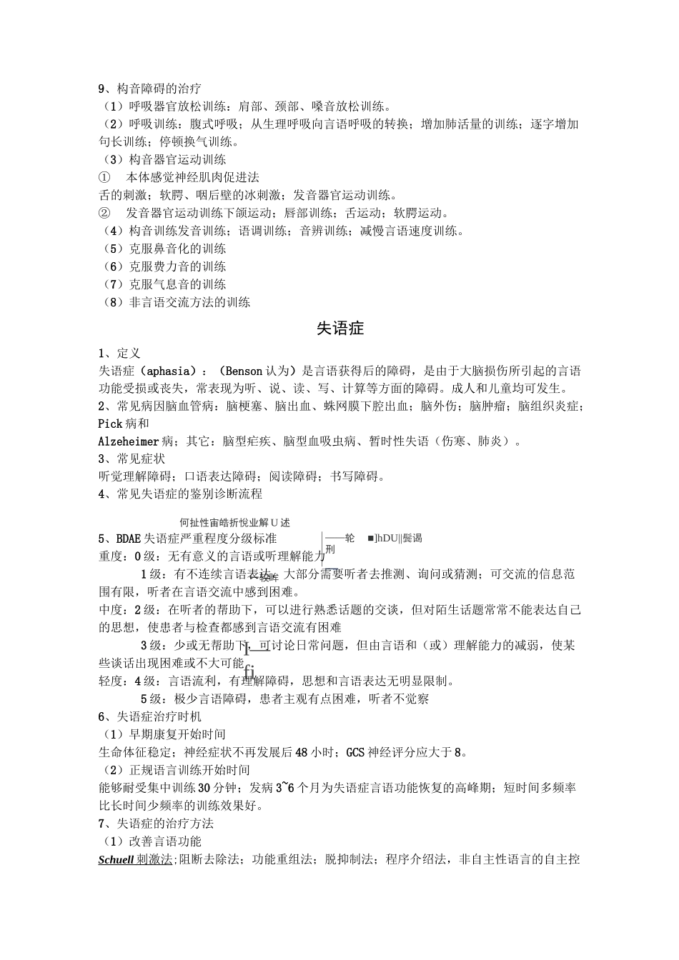 言语治疗学重点_第2页