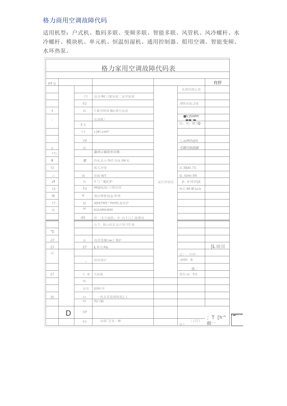 格力商用空调故障代码_第1页