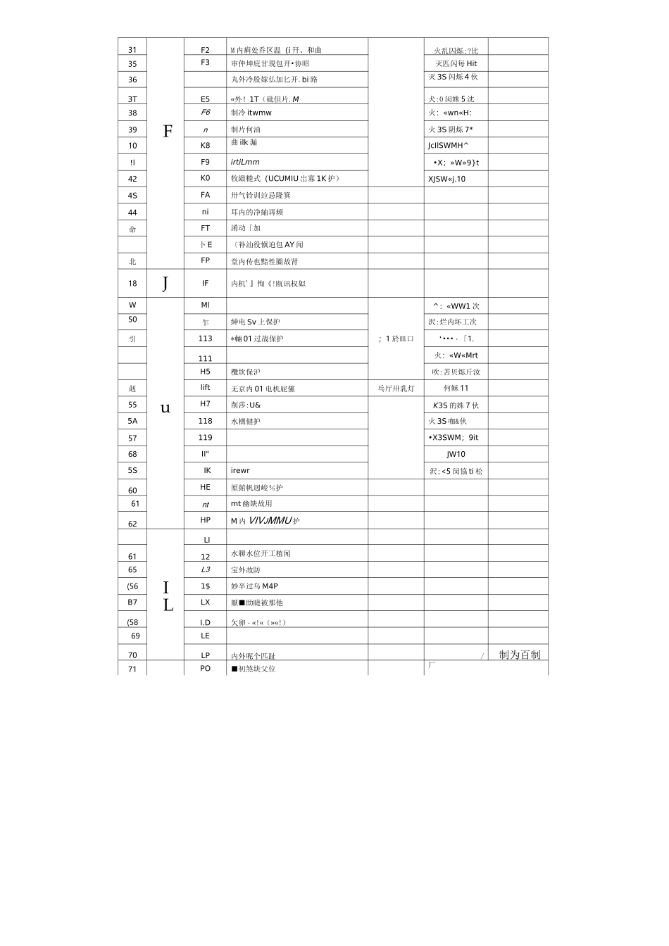 格力商用空调故障代码_第2页