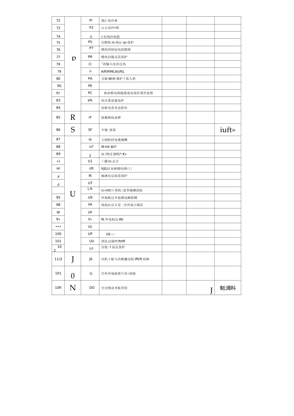 格力商用空调故障代码_第3页