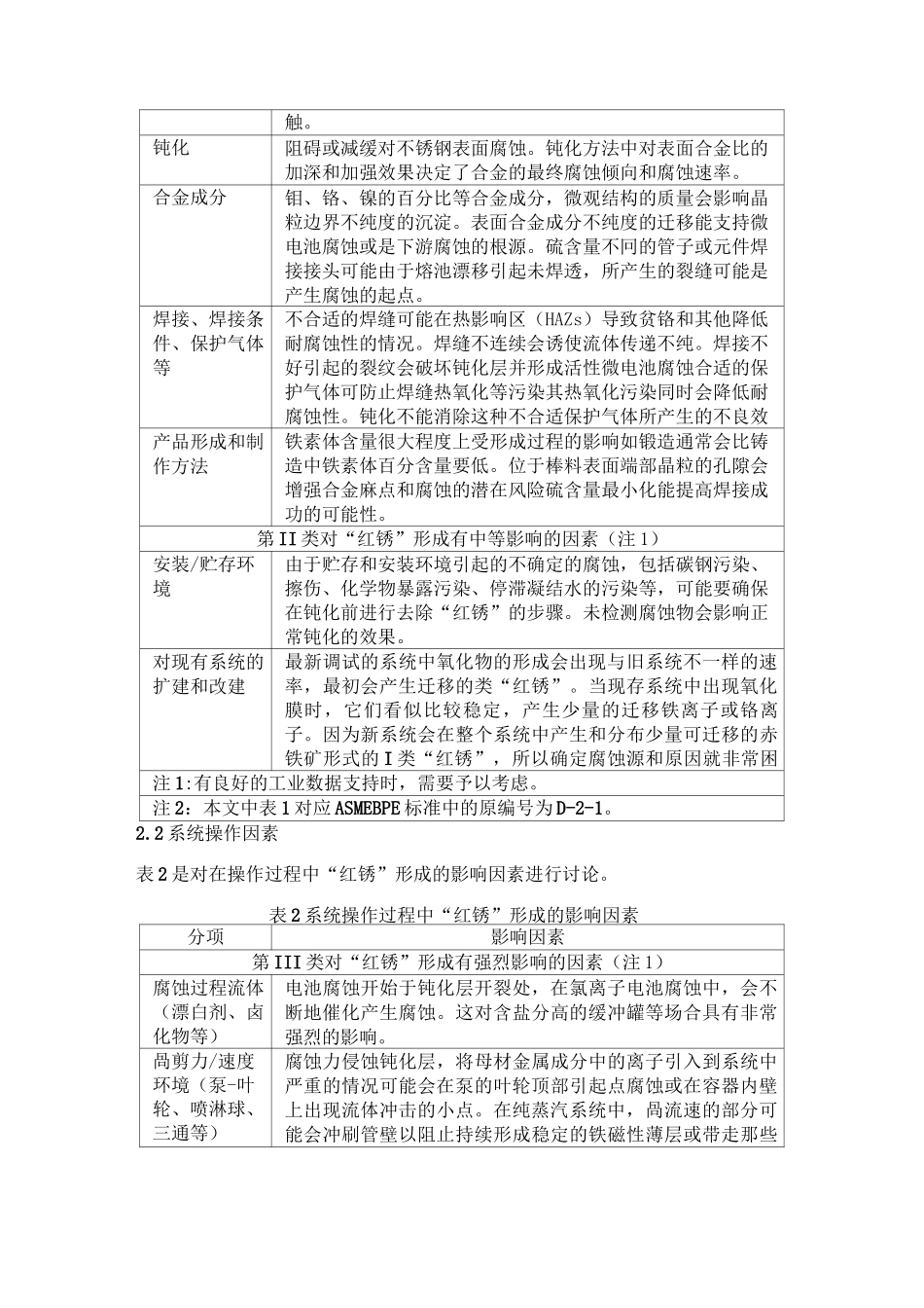 不锈钢“红锈”的防治_第2页