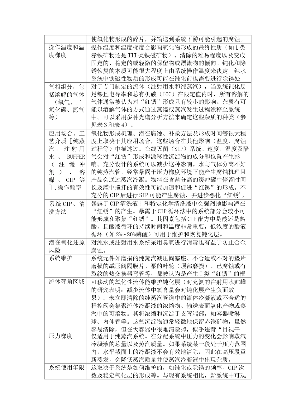 不锈钢“红锈”的防治_第3页