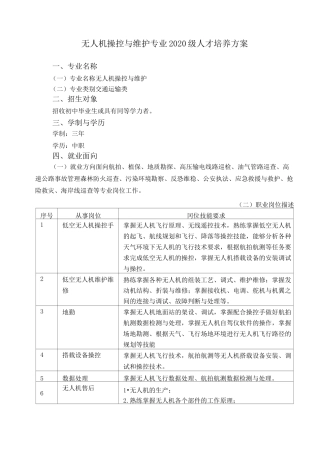 中职操控与维护专业人才培养方案