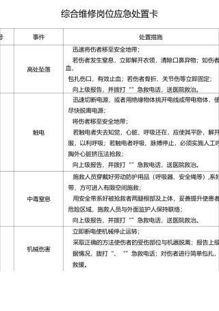 20种典型作业岗位应急处置卡详解