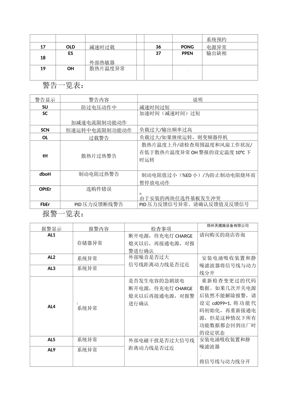 三垦变频器参数设定一览表_第3页