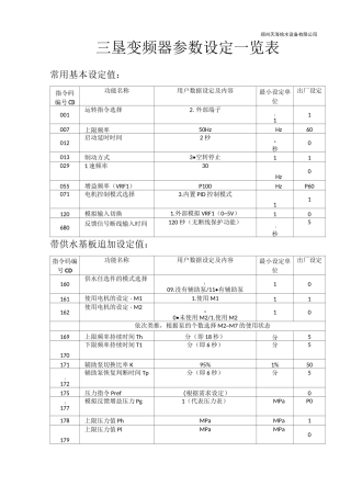 三垦变频器参数设定一览表