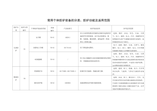 常用个体防护装备的分类、防护功能及适用范围