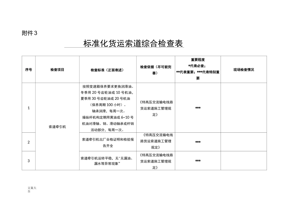 实用标准化货运索道综合检查表_第1页