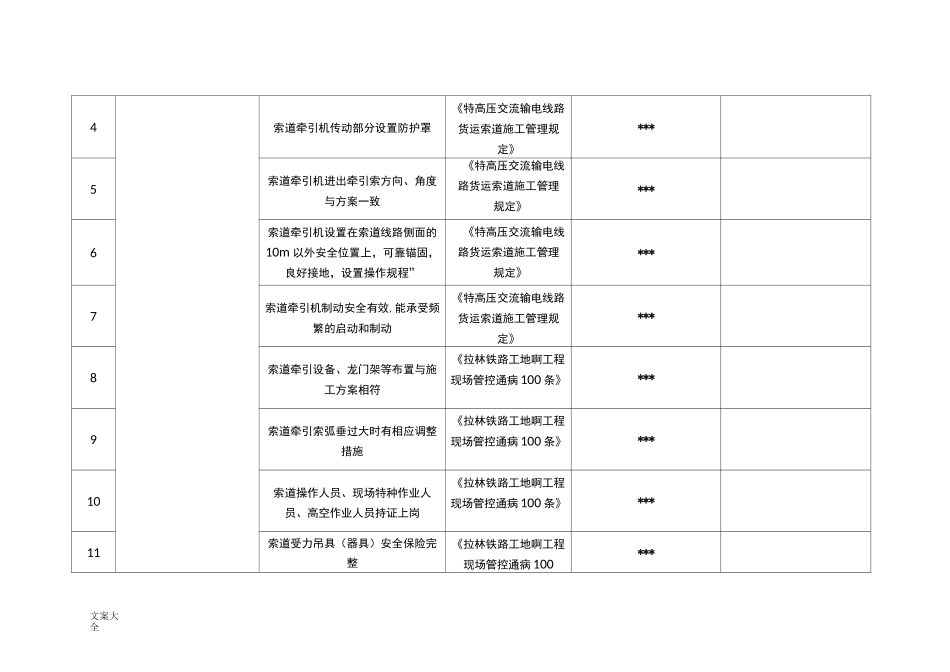 实用标准化货运索道综合检查表_第2页