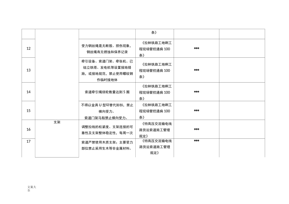 实用标准化货运索道综合检查表_第3页
