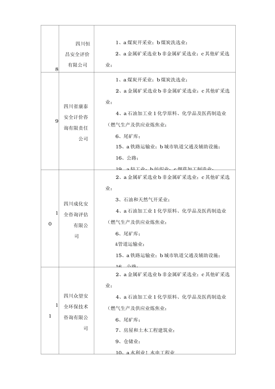 四川安全评价机构清单_第3页