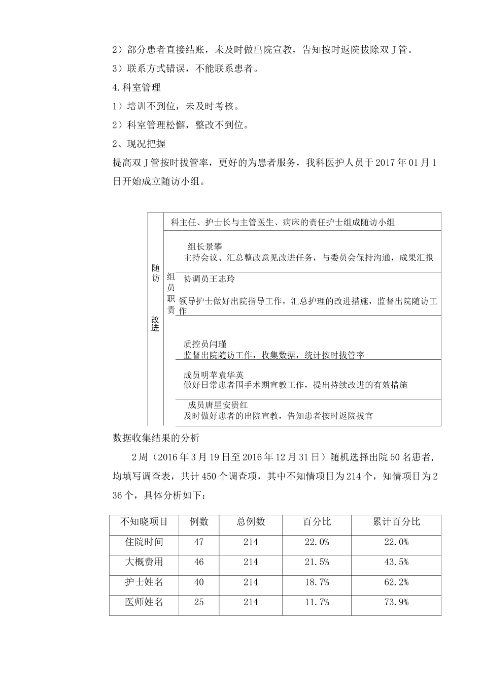 泌尿外科护理质量持续改进项目申报书_第2页