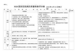 住院病历质量检查评分表