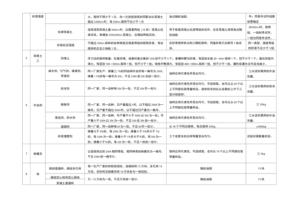 见证取样汇总表_第2页