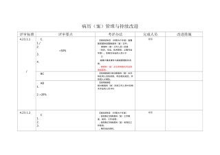 病历(案)管理和持续改进