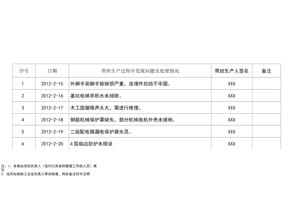项目经理带班生产情况记录表_第1页