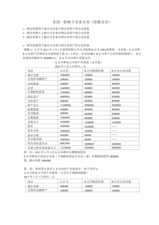 非同一控制下企业合并(控股合并)