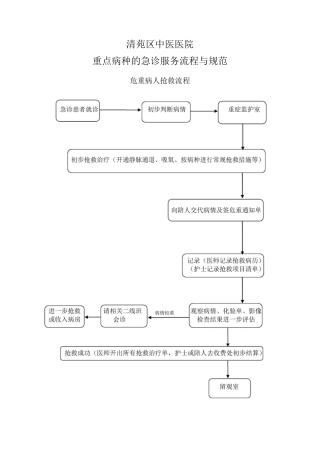 急诊服务流程(急诊→医技检查→住院→手术→介入)与规范(DOC)