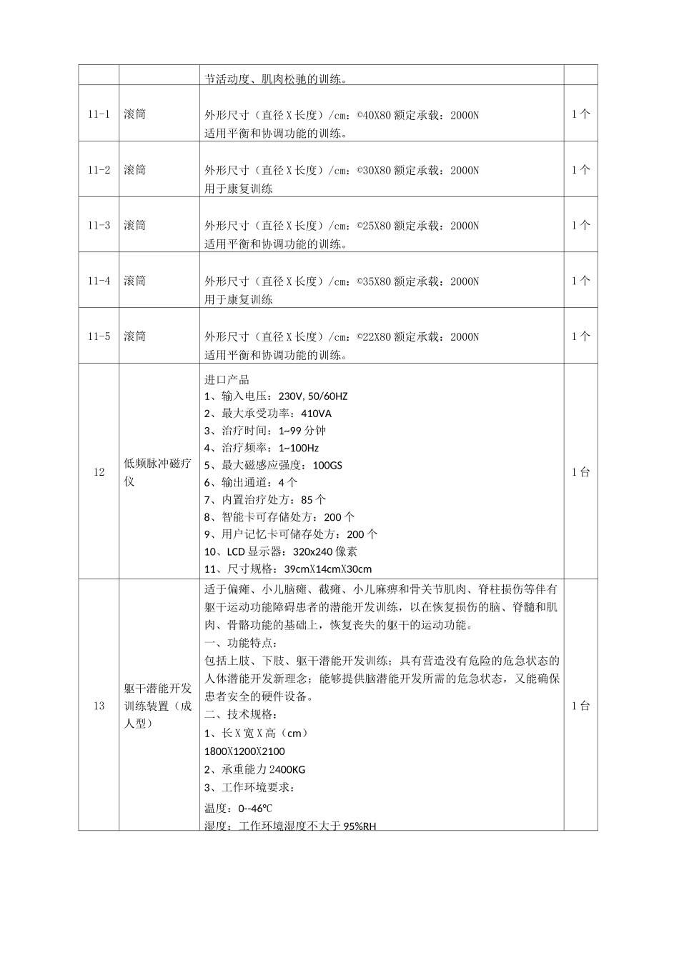 康复技能实训中心Ⅲ期康复辅具实训室建设需求_第3页