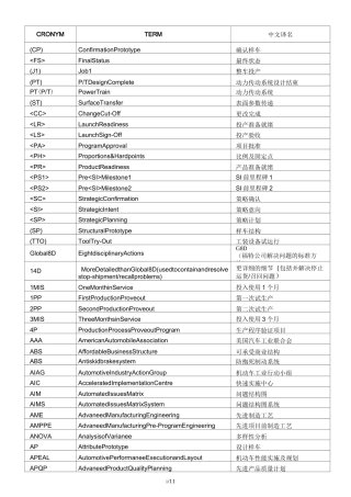 汽车行业常用术语