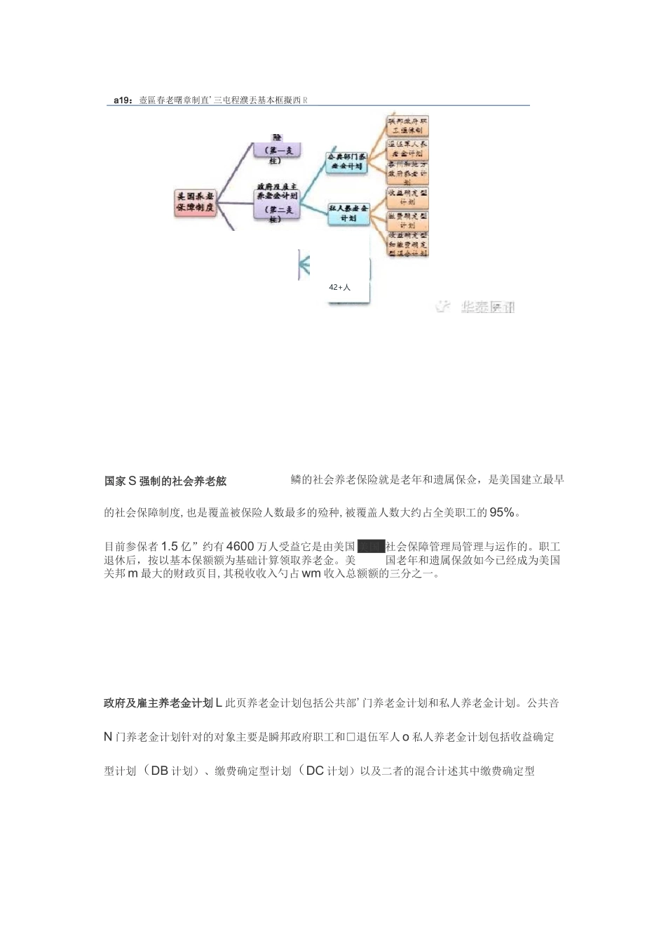 美国养老产业模式_第3页