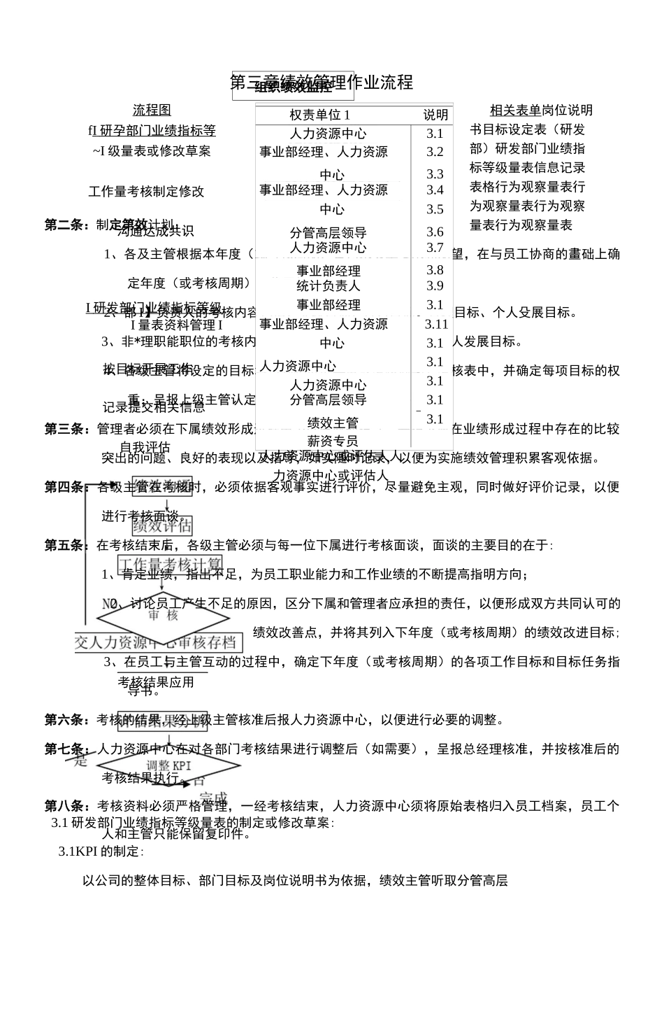 华为绩效考核,华为绩效管理制度_第3页
