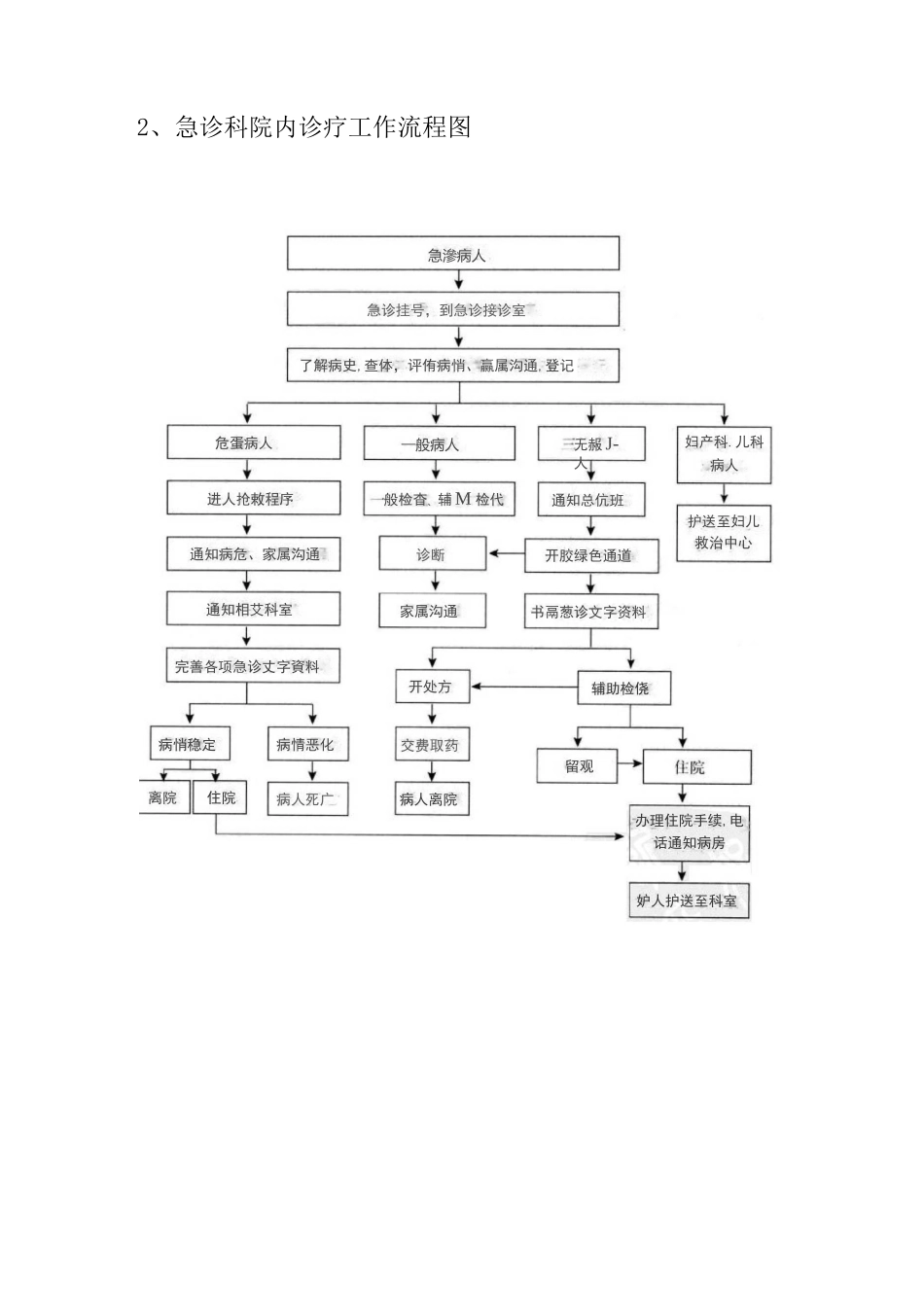急诊科流程图_第2页