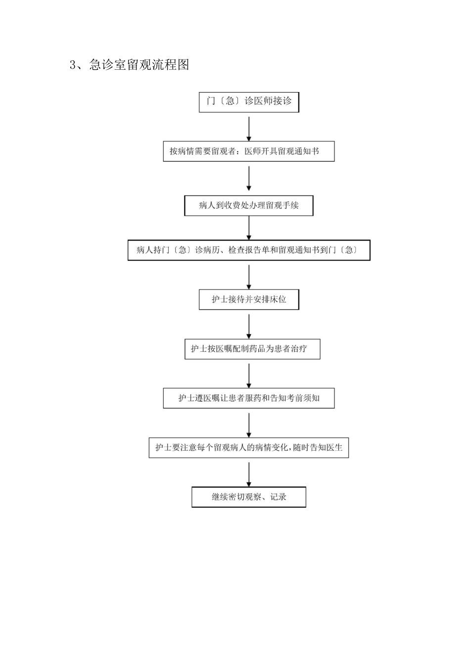 急诊科流程图_第3页