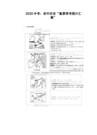2020中考：初中历史“重要常考图片汇集”