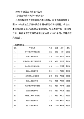全国三本院校排名表含独立学院和民办本科高校