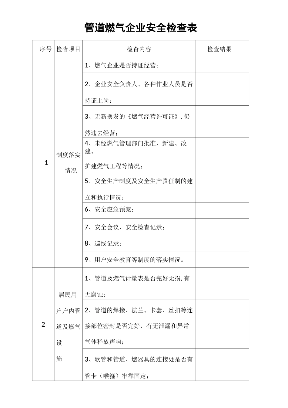 管道燃气企业安全检查表_第1页