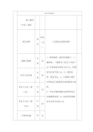 装修报价清单 家庭装修报价明细预算表