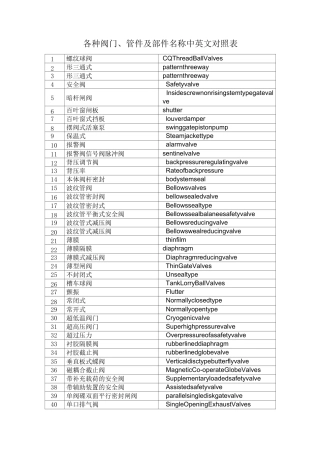 各种阀门、管件及部件名称中英文对照表