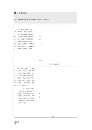 22种盈利模式.