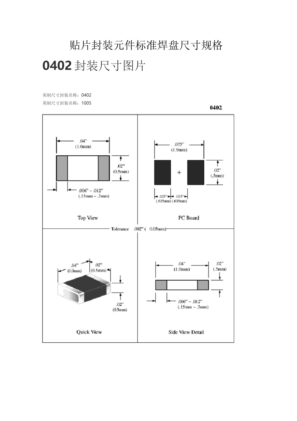 贴片封装元件标准焊盘尺寸规格_第1页
