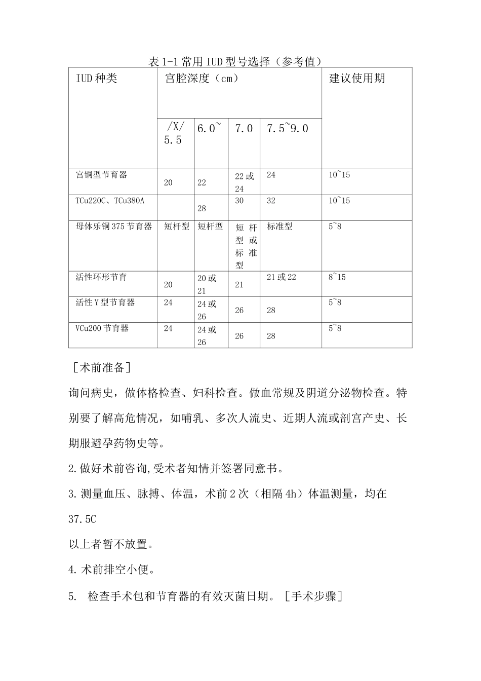 宫内节育器放置术_第3页