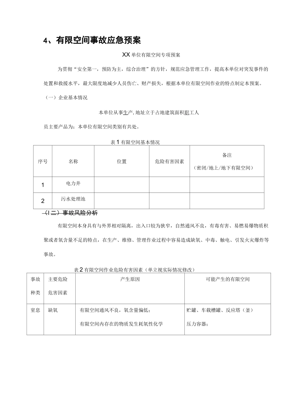 有限空间事故应急预案_第1页