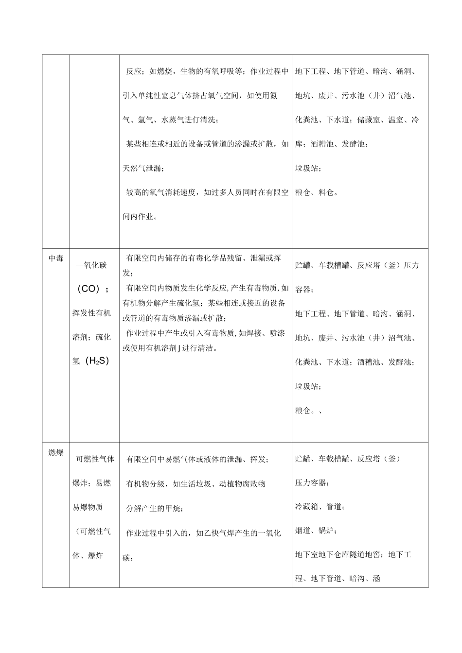 有限空间事故应急预案_第2页