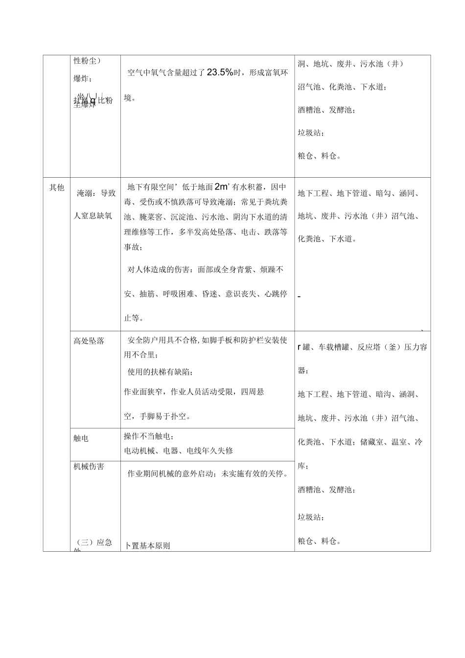 有限空间事故应急预案_第3页
