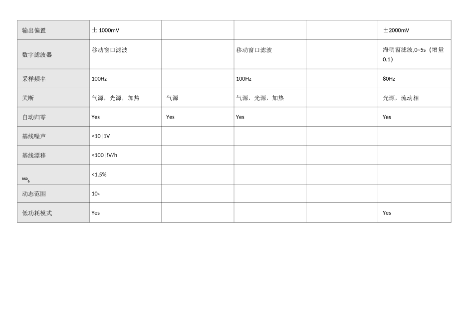 主要品牌蒸发光散射检测器参数对比表_第3页