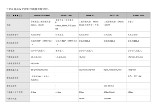 主要品牌蒸发光散射检测器参数对比表